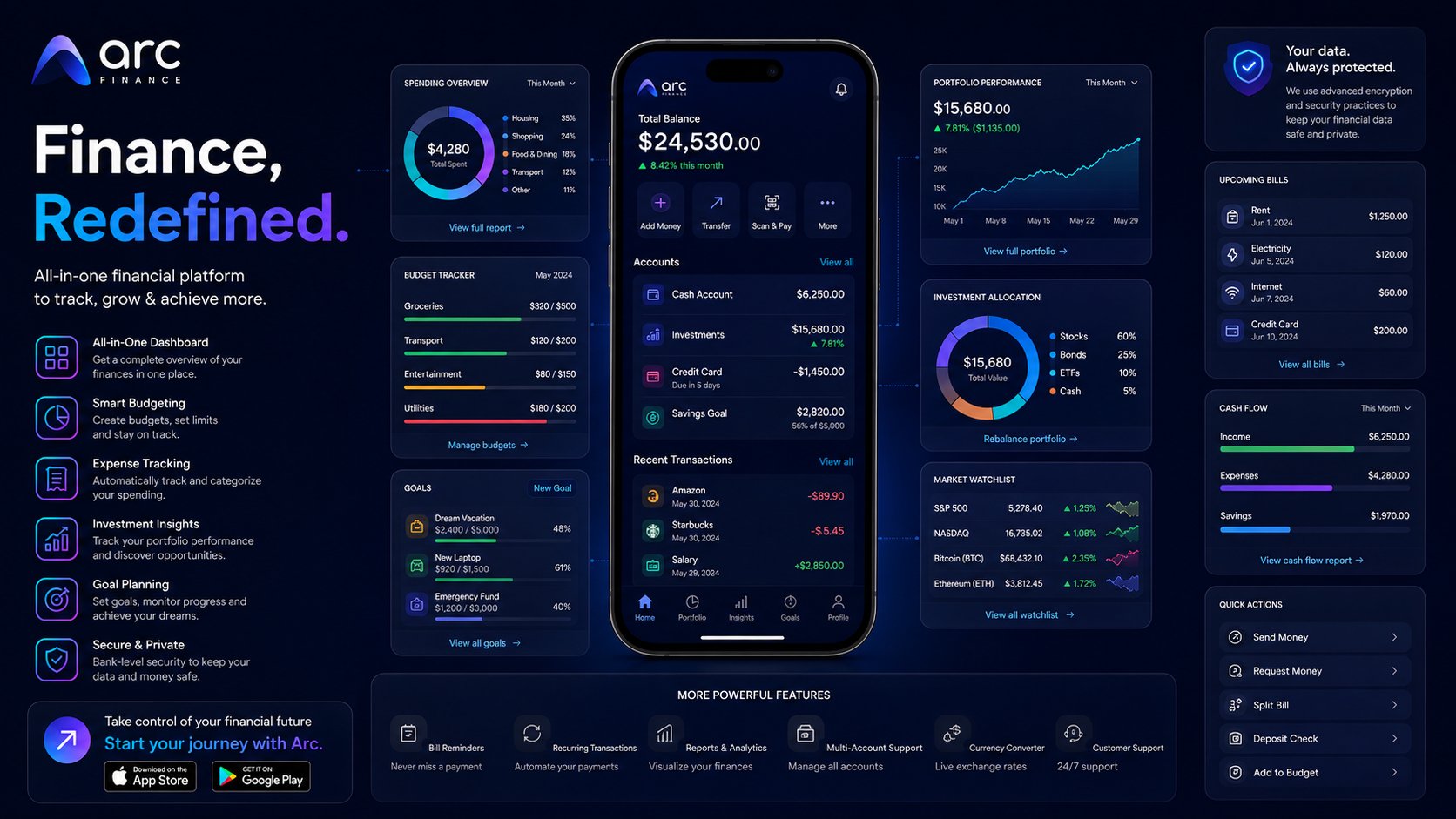 Arc Finance